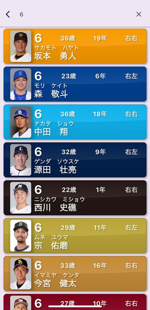 日刊スポーツ♡プロ野球選手写真名鑑 プロ野球選手写真カラー名鑑2023 | 日刊スポーツ |本 | 通販