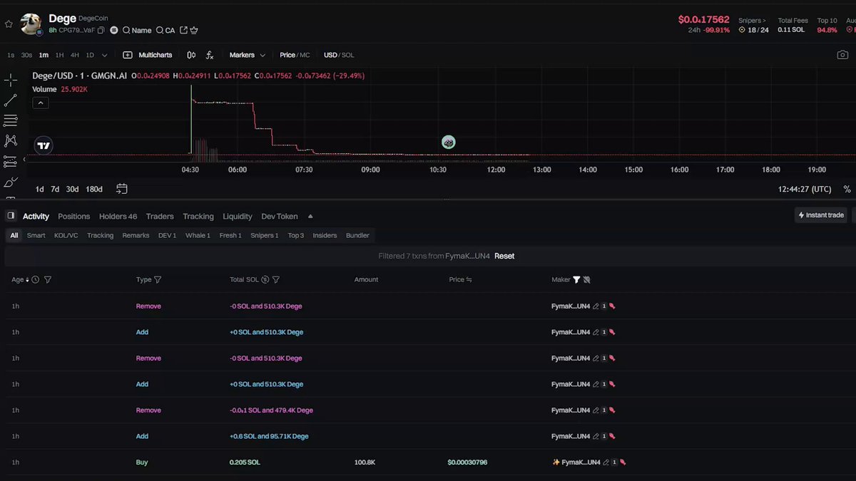 Screenshot of a Meteora pool interface showing trading activity