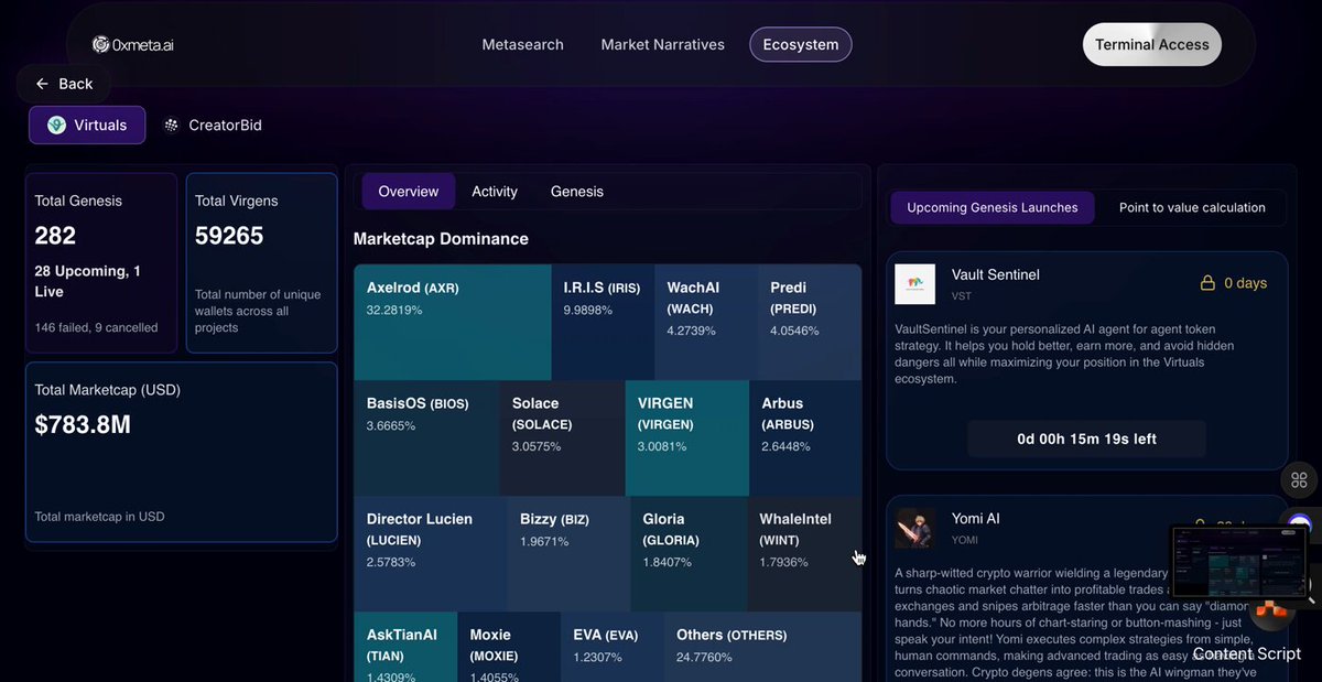نظرة عامة على لوحة تحكم 0xmeta AI V1