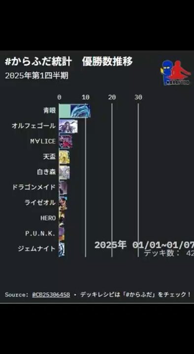 フォロワー様5%オフ＆即日発送❗️ 大会構築　白き森アザミナデッキ　② 本文無料】新弾で超強化！白き森アザミナ解説！｜白き鯖の