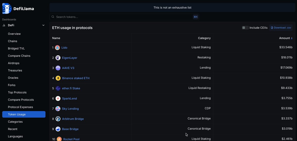 DefiLlama Token Usage Dashboard Screenshot