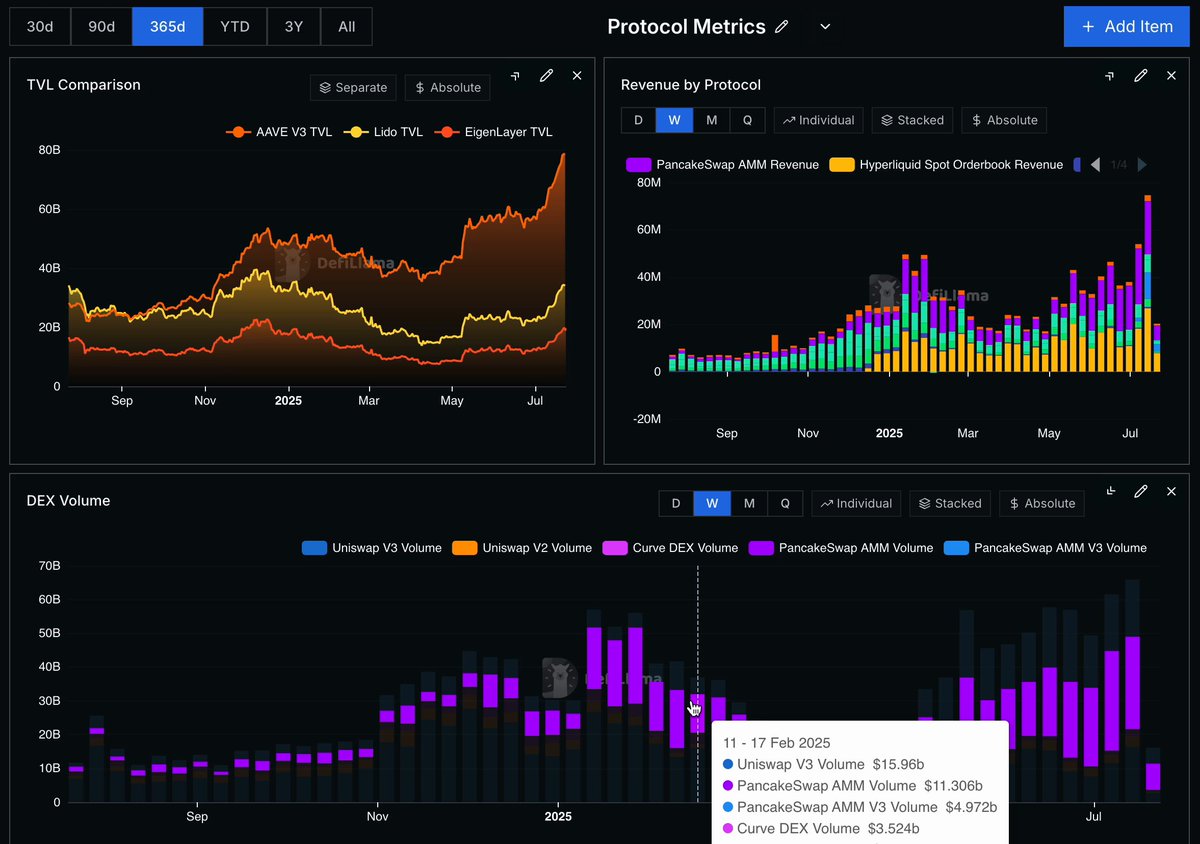 DefiLlama Pro Dashboard Screenshot