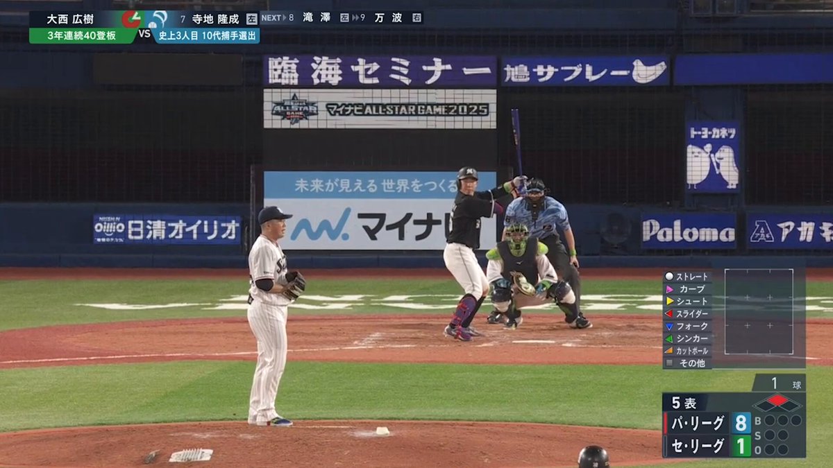 オールスターゲーム2025 第2戦⭐️ 【#選手マイク】 マイクを