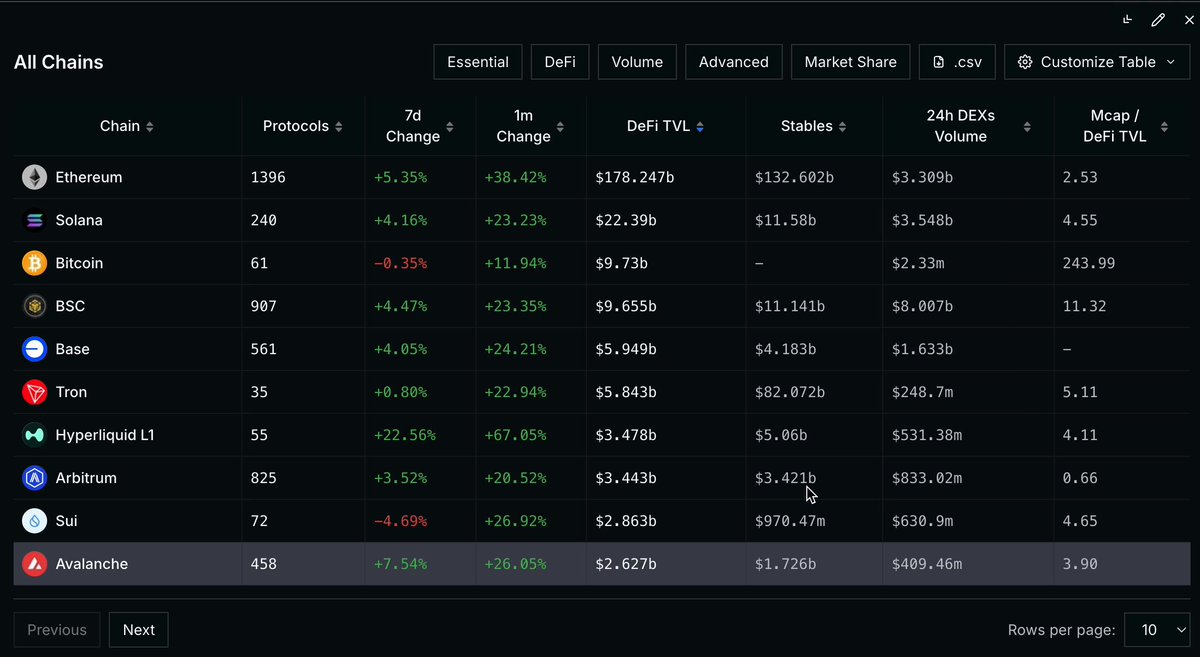 DefiLlama Pro Dashboards Market Share Columns