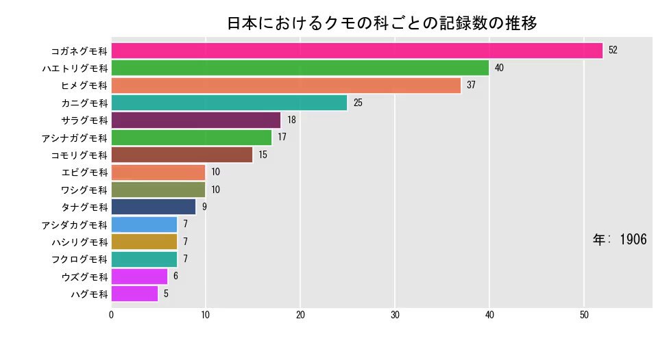 日本のクモ クモちゃん (@JunichiKumo) / X
