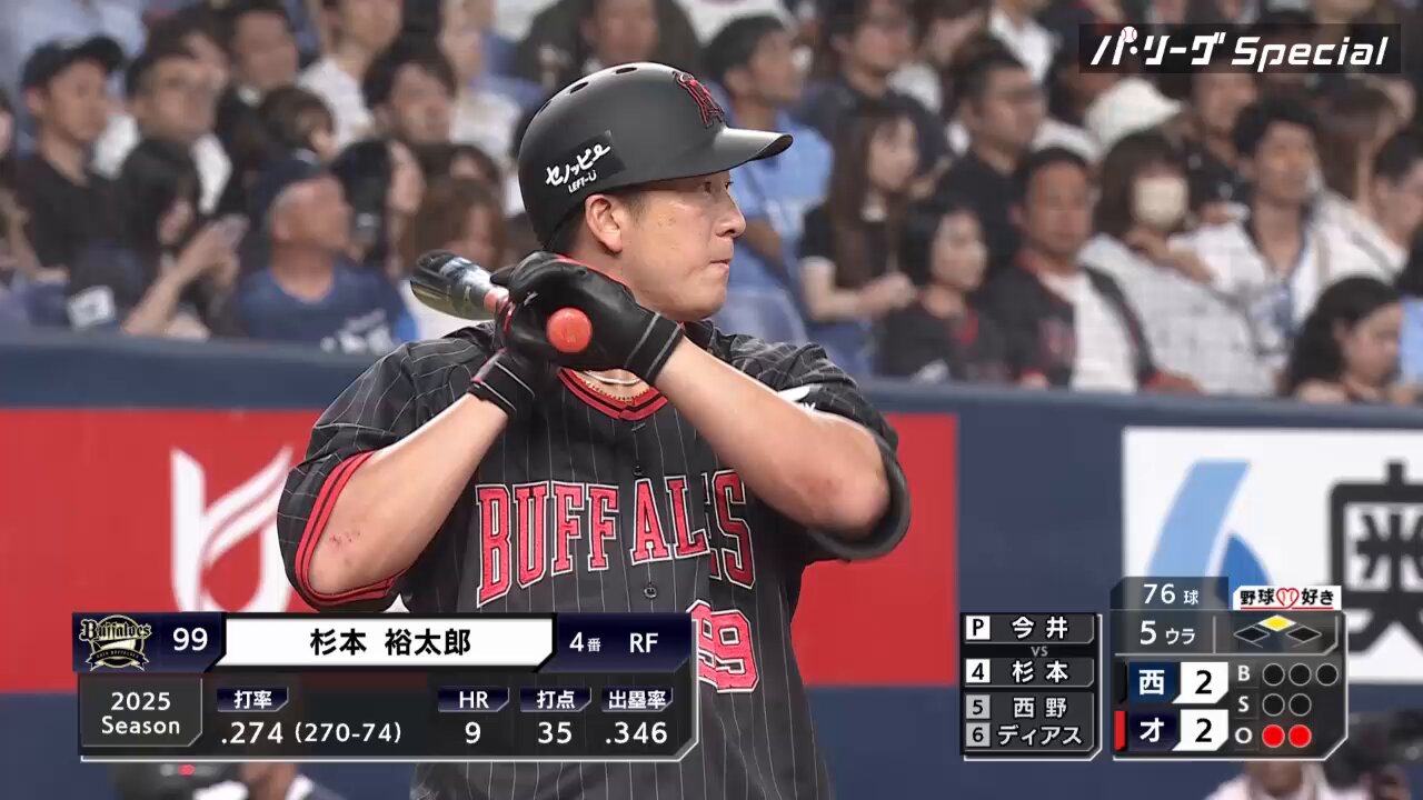DVD 驚異の投手パフォーマンスライン　トレーナー高島誠監修 DVD 驚異の投手パフォーマンスライントレーナー高島誠監修