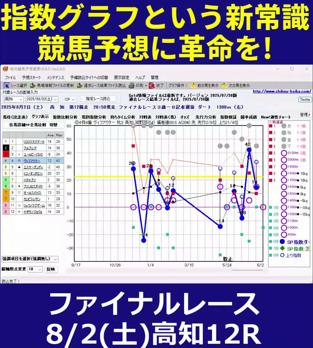 地方競馬予想屋君GOLD-中央・地方競馬予想支援 on X: 