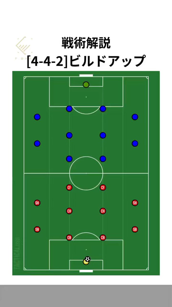初版　サッカー戦術の歴史　2-3-5から4-6-0へ サッカー戦術の歴史 2-3-5から4-6-0へ | ジョナサン・ウィルソン