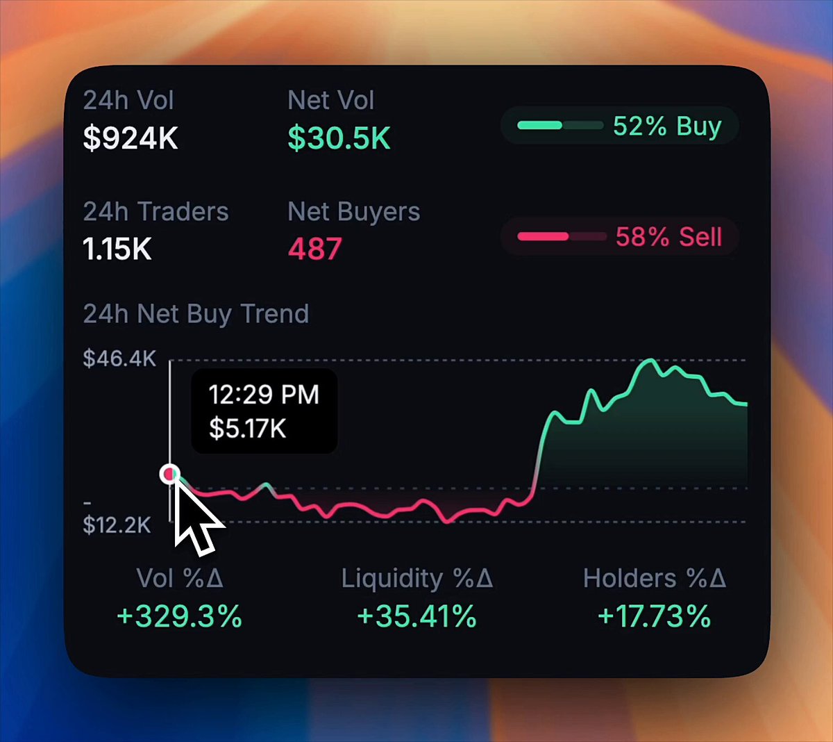 Jupiter Pro Net Buy Trend 차트