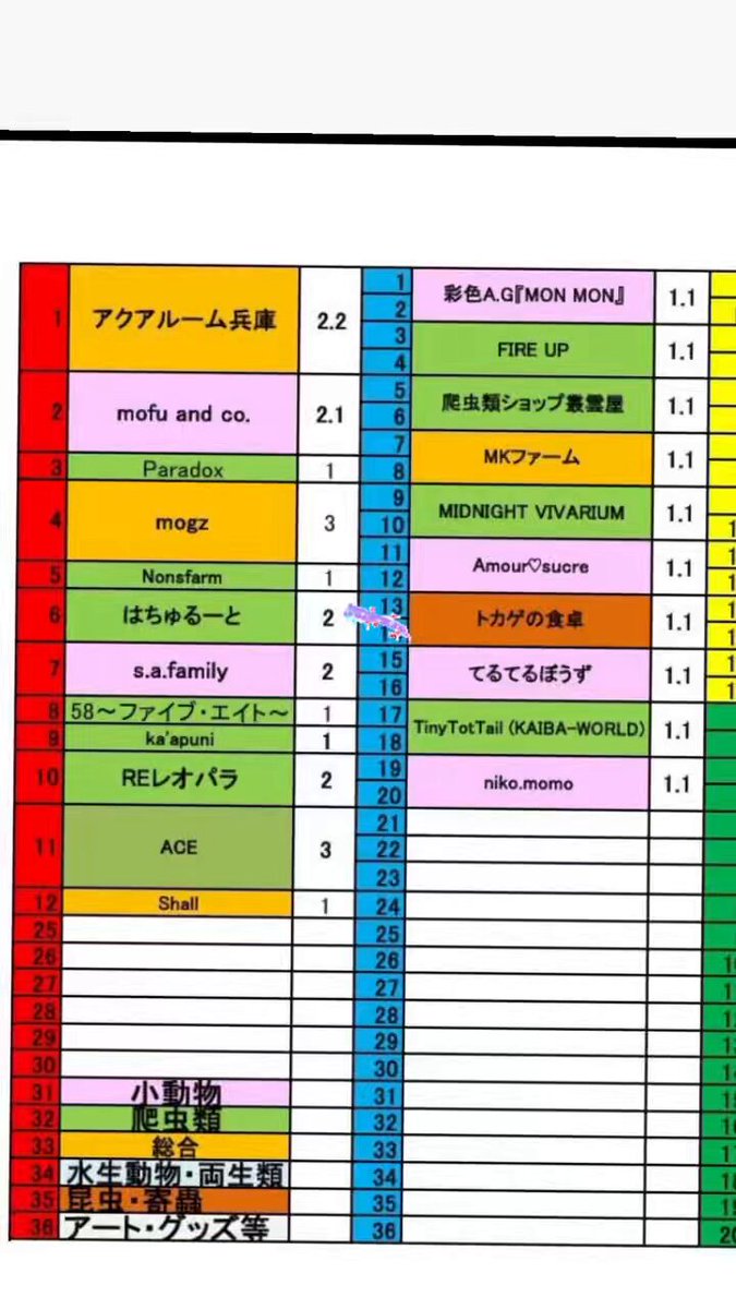 【おそと♥ポーチ】特大サイズ−鍵付きプレミアム仕様-ポケットAタイプ、フクモモ モモンガポーチのおすすめ人気商品一覧 通販 - Yahoo!ショッピング