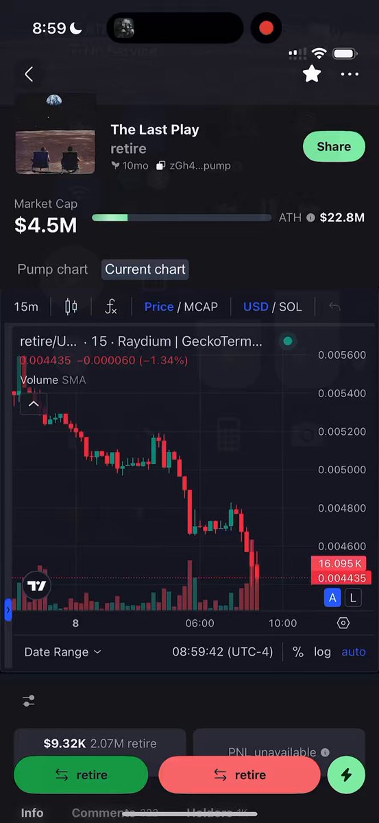 $RETIRE 토큰 초기 가격 차트