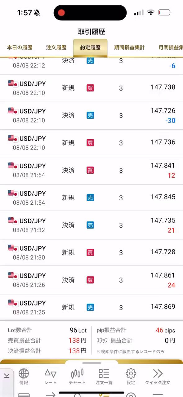 1480円均⚠️プロフィール必読⚠️② LION FX manual
