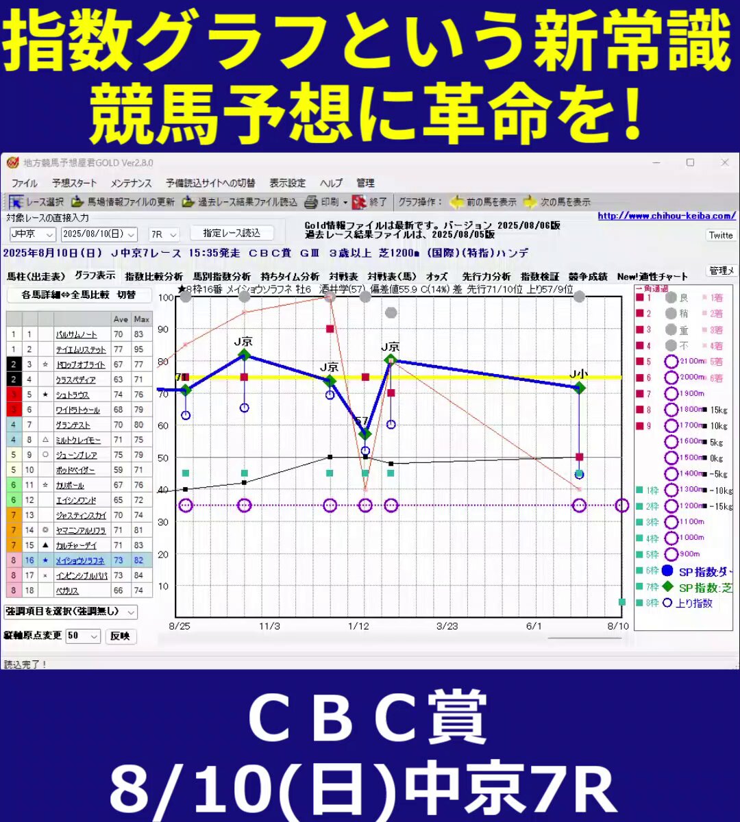 【未開封】東浜投手ミニチュアグラブ 未開封】東浜投手ミニチュアグラブ