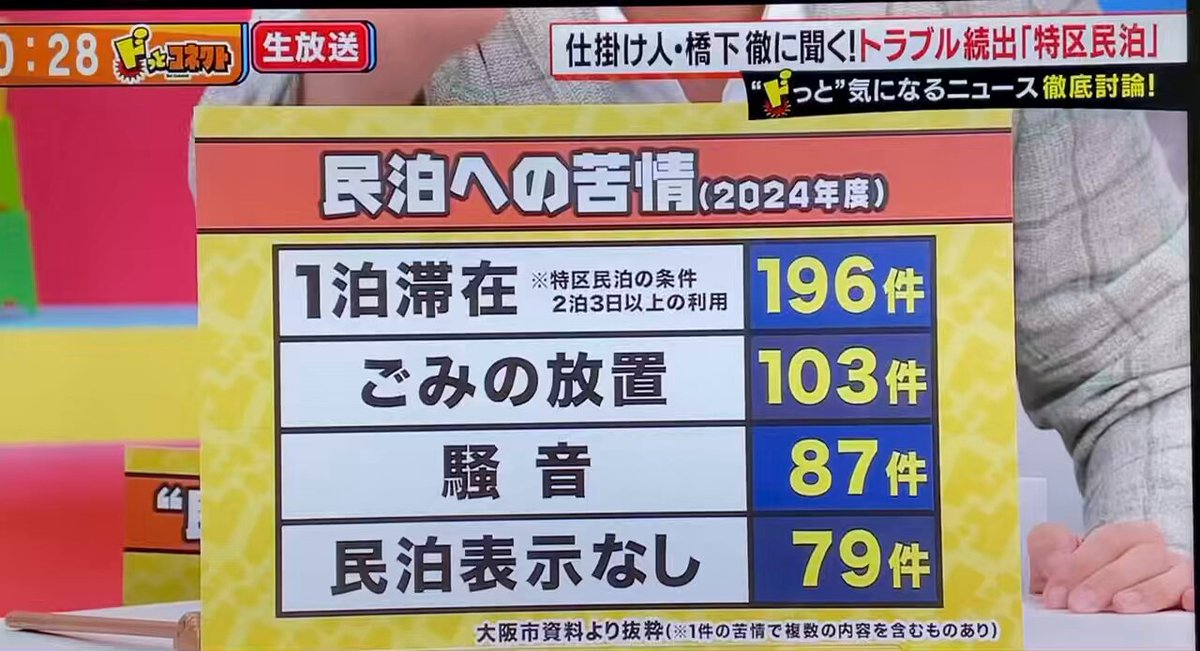 民泊を閉じます。 特区民泊めぐり大阪府内の7市町が「離脱」意向 宿泊業者団体