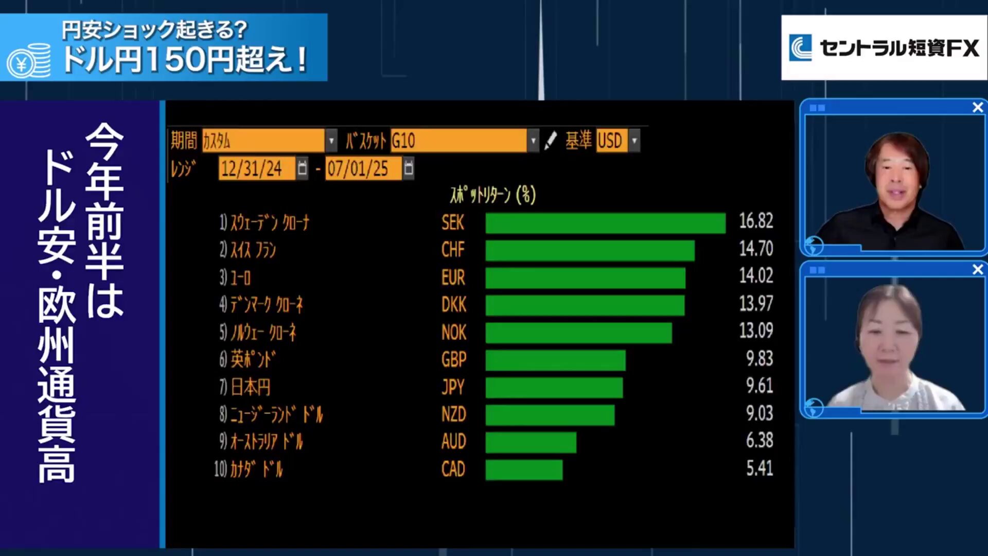 セントラル短資FX on X: 
