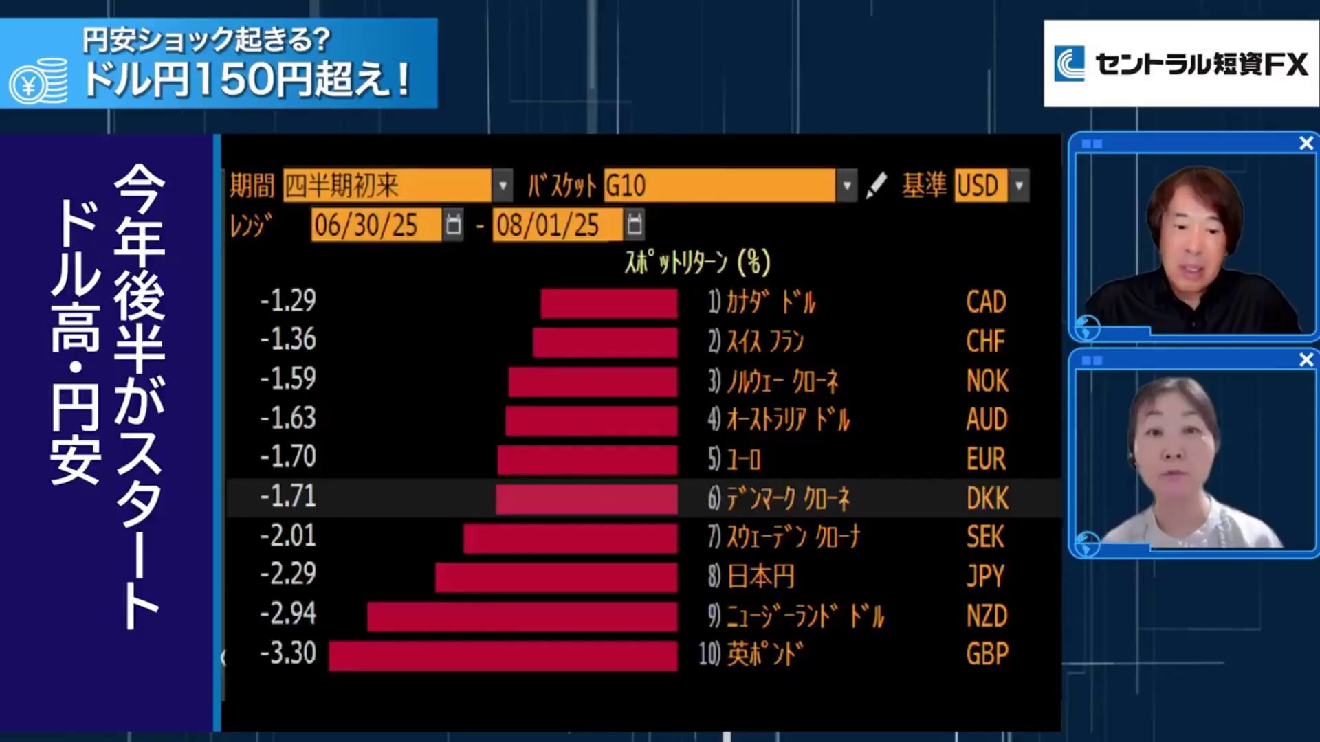 相殺　サインド　価格交渉可 セントラル短資FX on X: 
