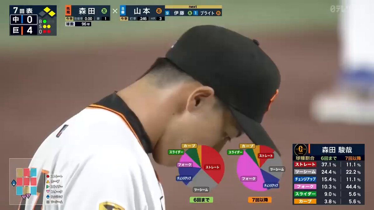 ピノ (@Pino_18_Orix_7) / X