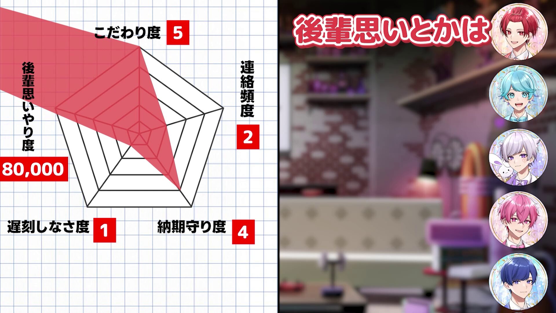 クロノヴァ　うるみや　周年 10個 クロノヴァ うるみや 周年 10個 うるみや◁クロノヴァ