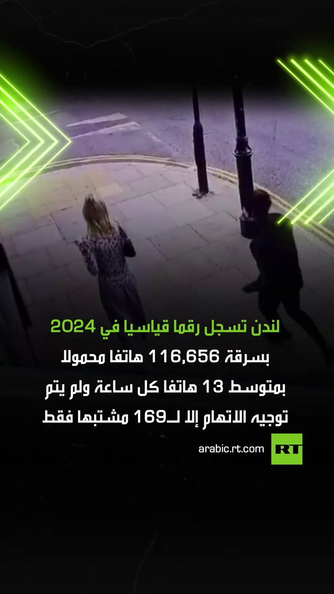 العاصمة البريطانية لندن تسجل رقما قياسيا في عام 2024 بسرقة الهواتف المحمولة، حيث تمت سرقة 116,656 هاتفا محمولا، بمتوسط 13 هاتف كل ساعة، ولم يتم توجيه الاتهام إلا ل 169 مشتبها فقط. #لندن 