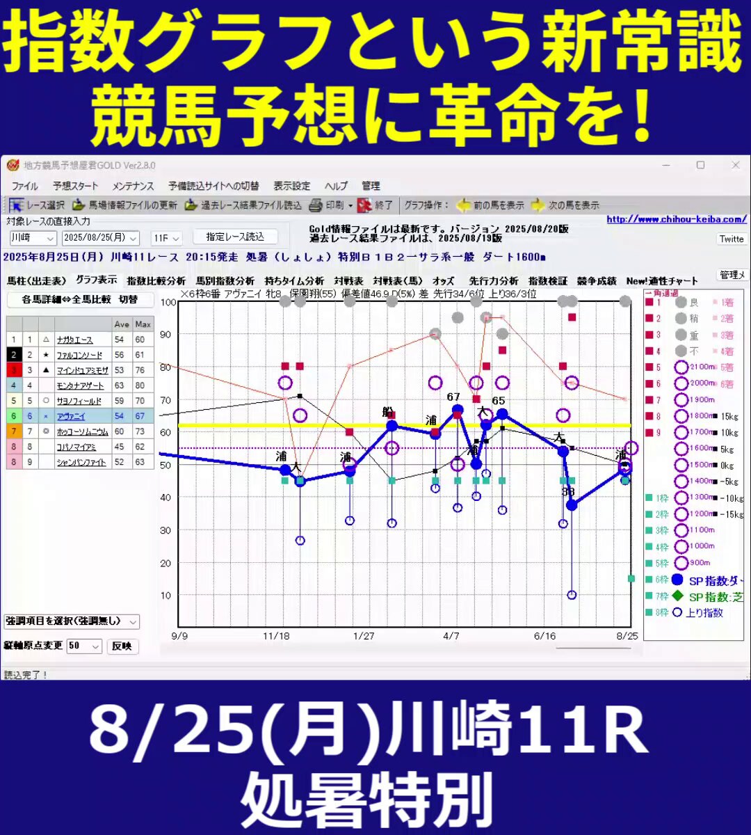 競馬予想　新神戸の大富豪の投資競馬 🟧地方競馬パック🟧□2025-08-27笠松・船橋競馬予想（全レース