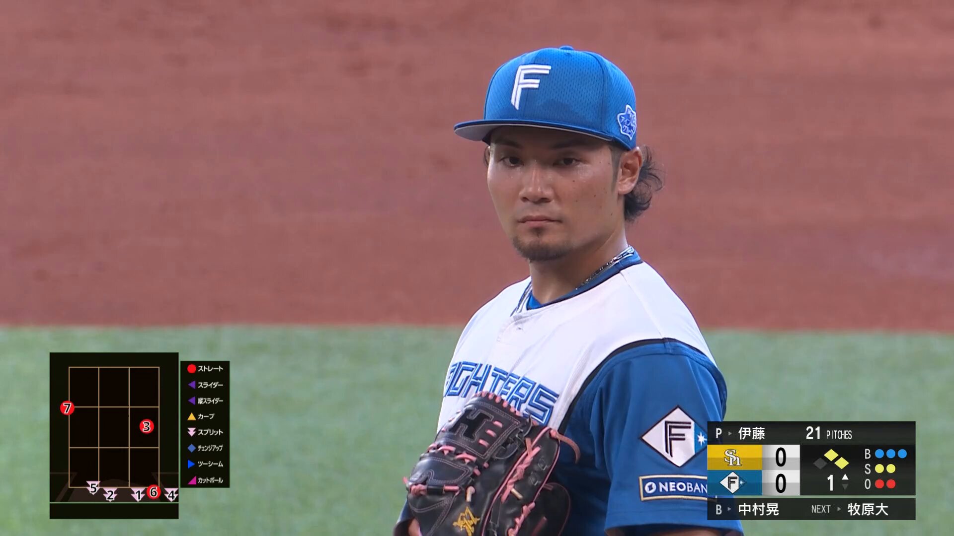 北海道日本ハムファイターズ - 専用 北海道日本ハムファイターズ | 同一カード3連勝です