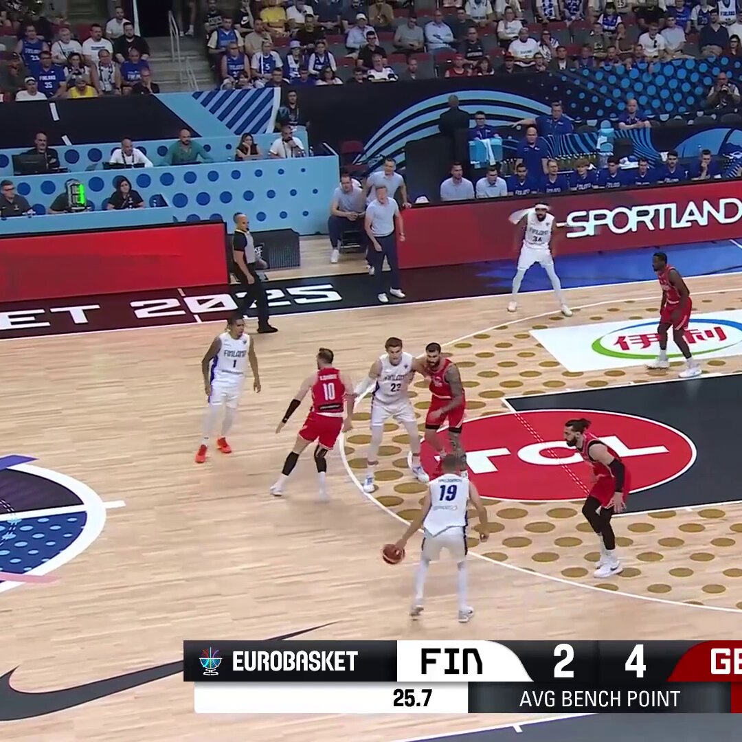 Lauri Markkanen vs. Georgia today:

🇫🇮 17 PTS
🇫🇮 6 REB
🇫🇮 4 BLK
🇫🇮 7-12 FGM (58.3%)

Finland advances to the @EuroBasket semifinals! 