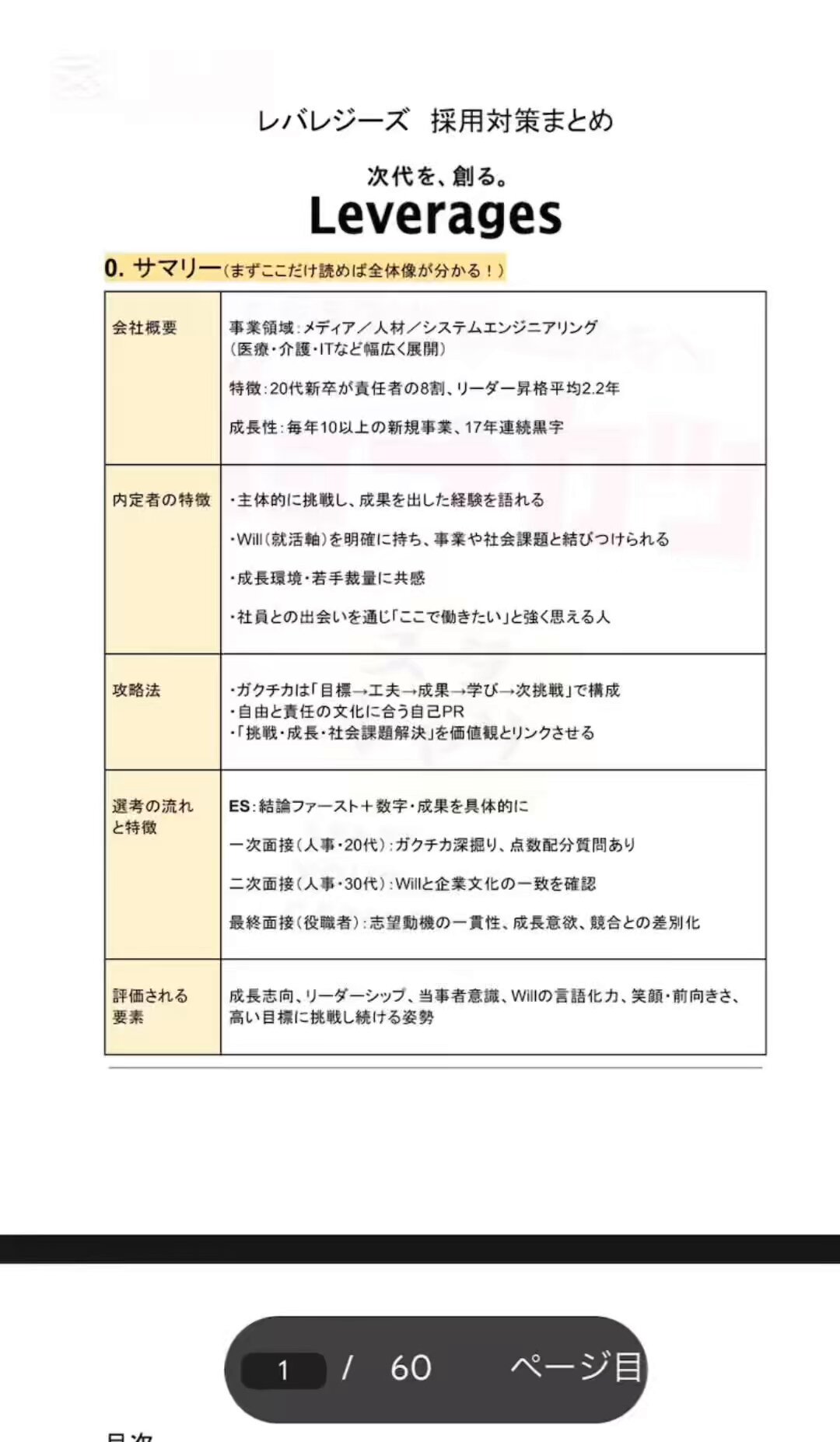 就活で勝つ秘策 つ (@KzQy8) / X