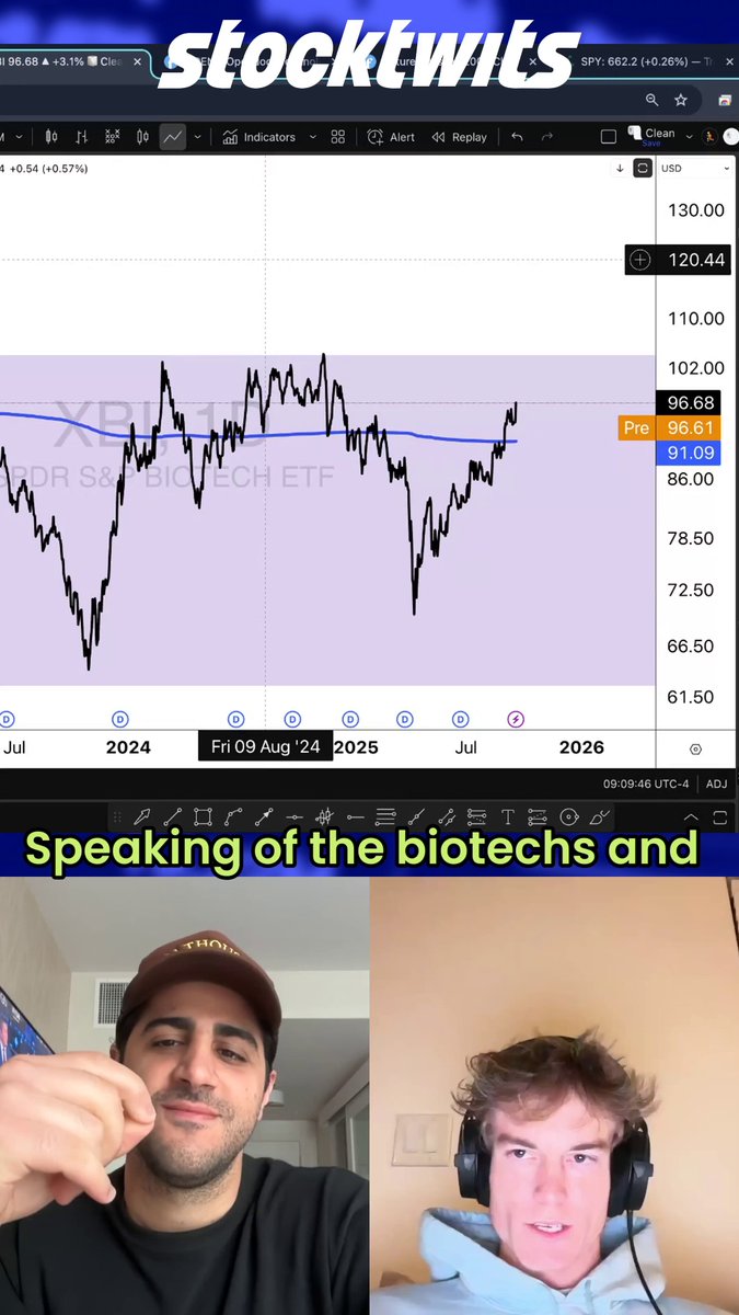 💹STOCKTWITS : "Le azioni CRISPR decollano: ecco perché gli esperti puntano su NTLA, BEAM e PRME!"