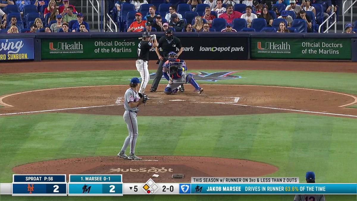 The Marlins have taken the lead against the Mets!

(via @MarlinsRadio)

