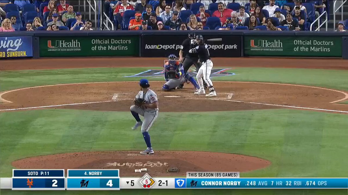 Connor Norby has made it a six-run inning for the Marlins against the Mets!

(via @Marlins)

