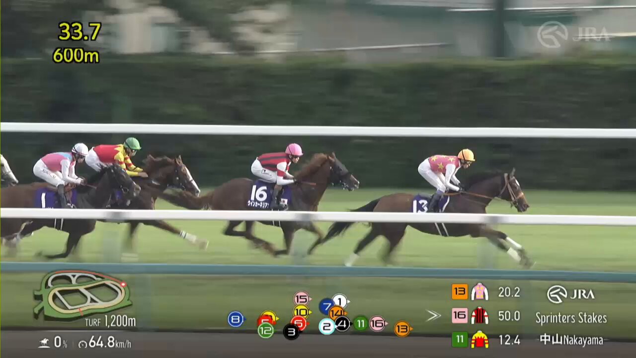 JRA World Racing on X: 