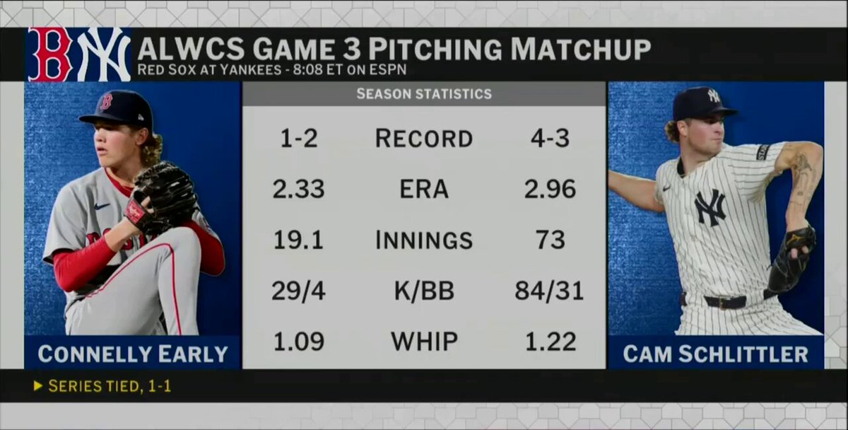 A pair of rookies will take the hill in a decisive Game 3 as Cam Schlittler and Connelly Early face off in the Bronx tonight!

#MLBCentral talks about the two youngsters each getting the ball for the biggest starts of their young MLB careers. 