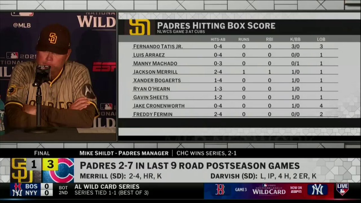 Mike Shildt reacts to the Padres being eliminated after a Game 3 loss to the Cubs.

📺 MLB Network 