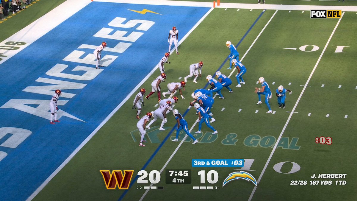 JUSTIN HERBERT PICKED OFF AT THE GOAL LINE

OH MY GOODNESS 😱

