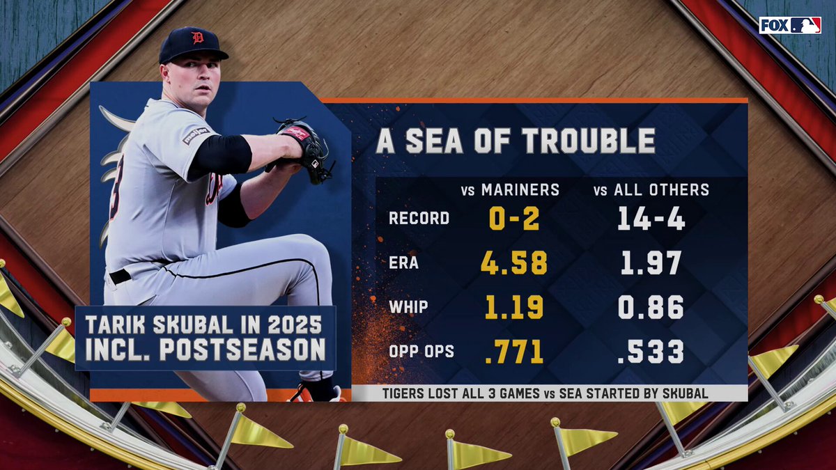 What should the Mariners approach be tonight against Tarik Skubal?

@AROD, @davidortiz, and @derekjeter demonstrate the approach Seattle should take against the reigning AL Cy Young award winner. 
