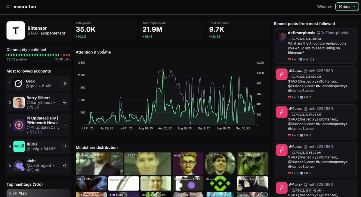 It’s here. #SN13 has its own X account 🚀
Welcome to the world @Data_SN13
Spotlighting Data-Universe and Gravity (our flagship app built on SN13)
Follow for updates, news, interviews, demos, and releases 🧨
We’ve got loads to chat about 🗣️