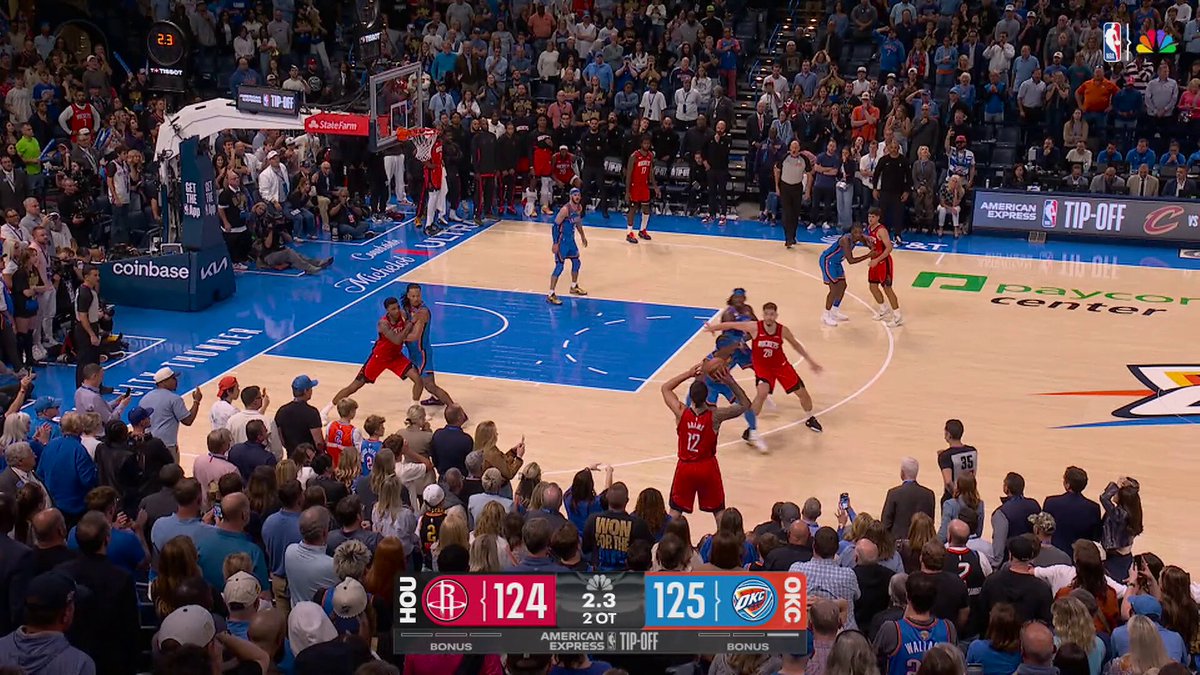 OKC GETS THE STOP.

THEY WIN AN INSTANT CLASSIC.

FINAL: Thunder 125, Rockets 124 in 2OT. 