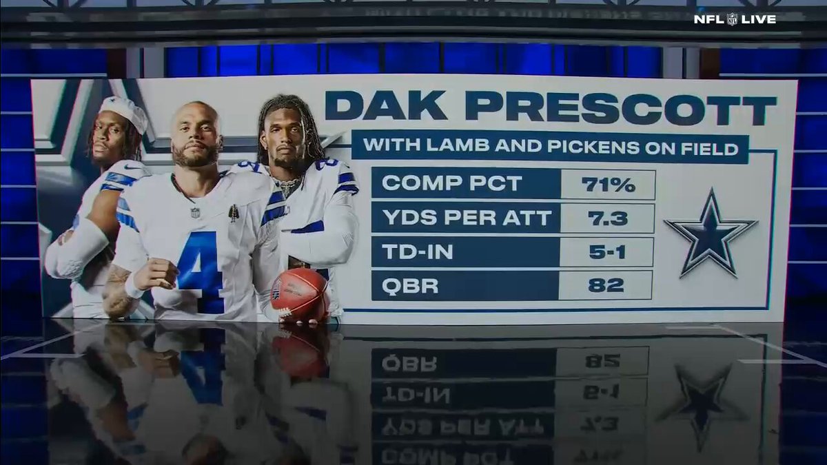 "This is probably the game I'm most excited to watch."

@JasonMcCourty breaks down why Pat Surtain and the Broncos may have their work cut out for them against Dallas’ offense 👀 