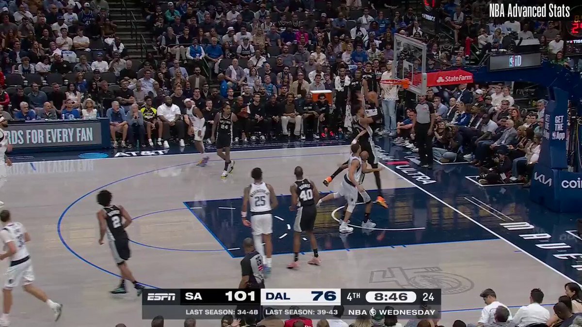 on this dunk, Wemby's vertical was 12.6 inches. that's the lowest vert on any dunk yet this year. 
this dude only needed to jump one (1!!!) foot in the air to jam from outside the restricted area. unreal.