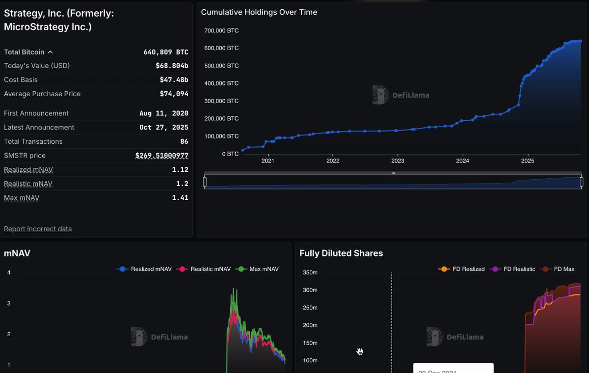 DefiLlama mNAV 图表示例（MicroStrategy）