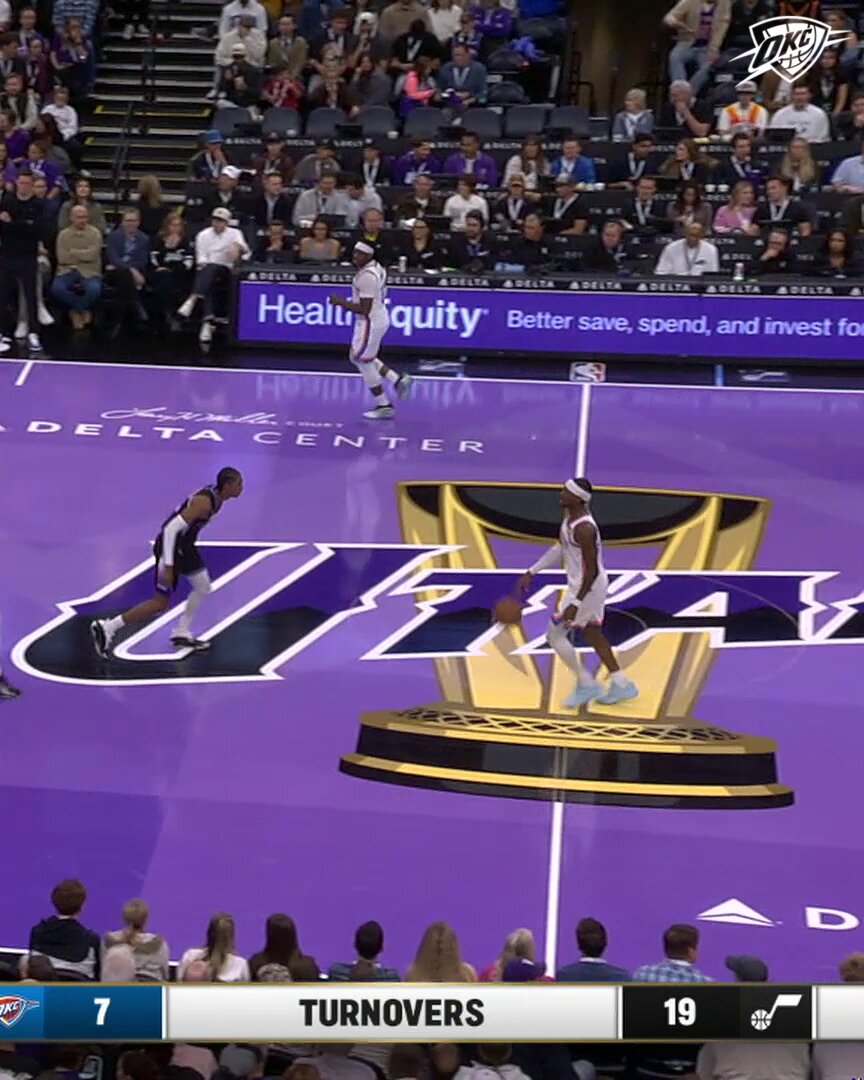 Thunder are on a 22-0 run in the third 🏃‍♂️💨 