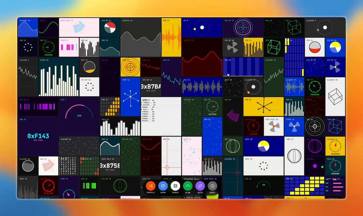 Infinitely looping data viz art – Made using Gemini 3 ✨
Fun to watch on large screens. Could be prin