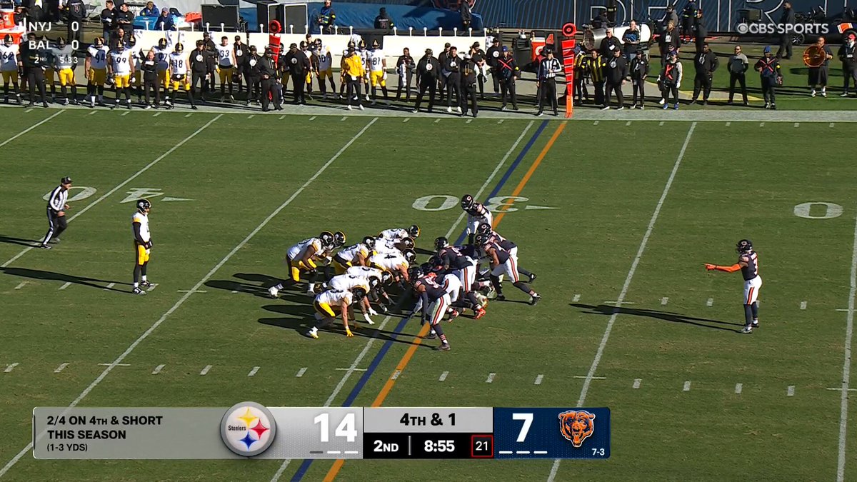 Stuffed on 4th down 😤

📺: CBS 