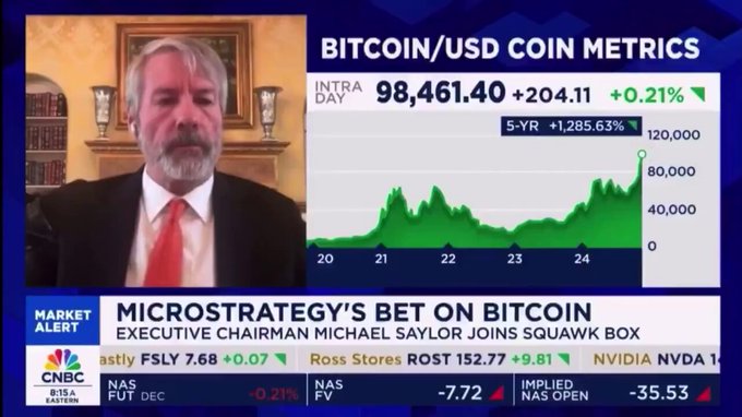 A screenshot of a CNBC Squawk Box broadcast split-screen: On the left, Michael Saylor, a middle-aged man with a beard, wearing a dark suit and red tie, seated in a wood-paneled room with bookshelves, paintings, and a lamp behind him, appearing to speak via video link. On the right, a green upward-trending line chart of Bitcoin/USD price over recent days, with metrics showing intra-day value at 98,461.40 USD, 5-year gain of +1,285.63%, and stock tickers for FSLY, Ross Stores, and NVIDIA at the bottom.