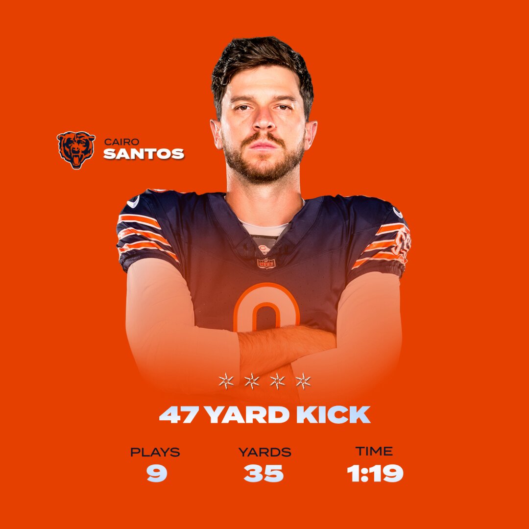 .@cairosantos19 drills the 47-yarder to close out the half 