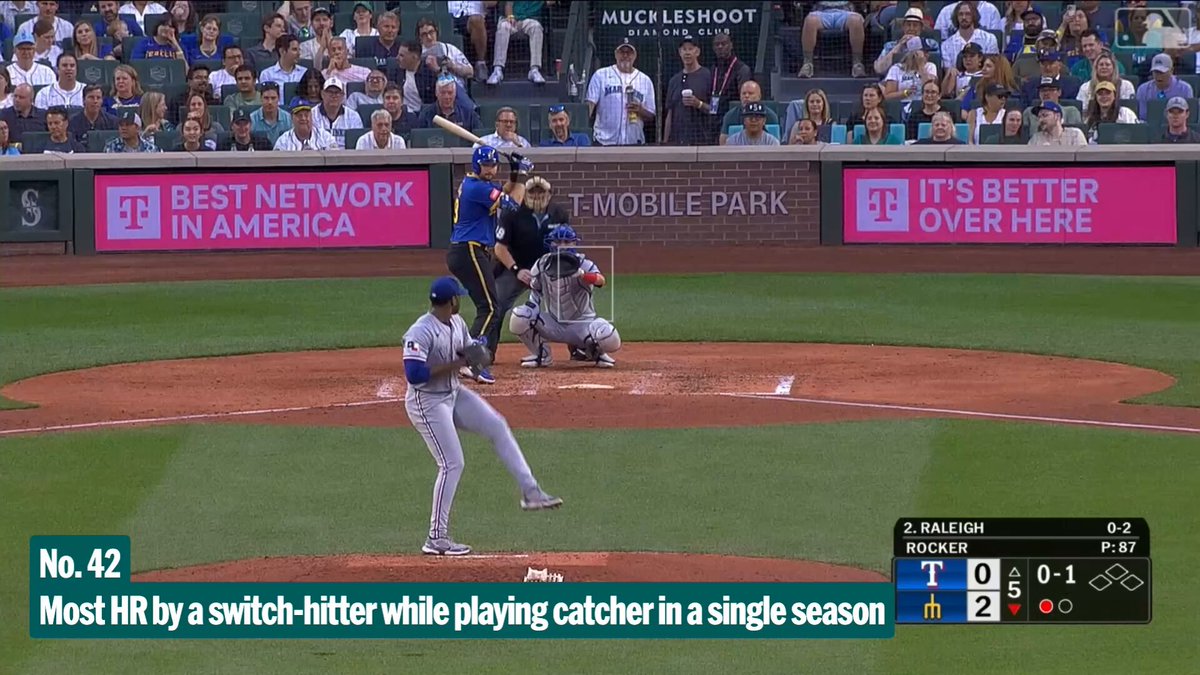 Happy 29th birthday to Cal Raleigh! 🥳

Relive all the record-breaking home runs from his historic 2025 season 🔱 