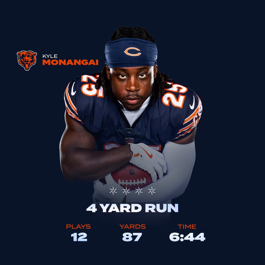 .@kylemonangai extending the lead 💪 