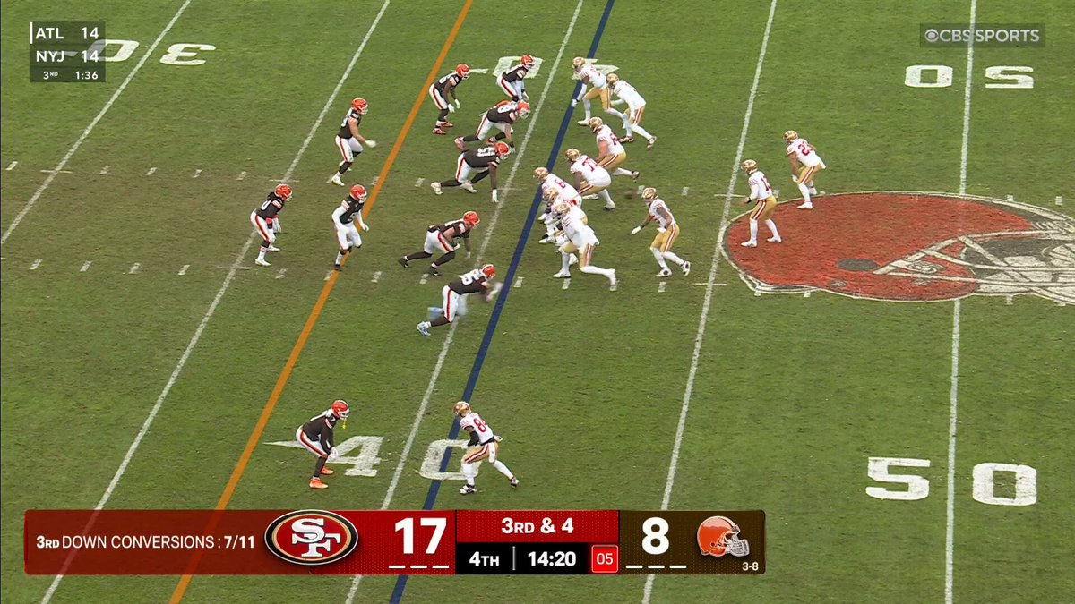 stretches his league lead with no. 19!

#SFvsCLE on CBS and NFL+ 