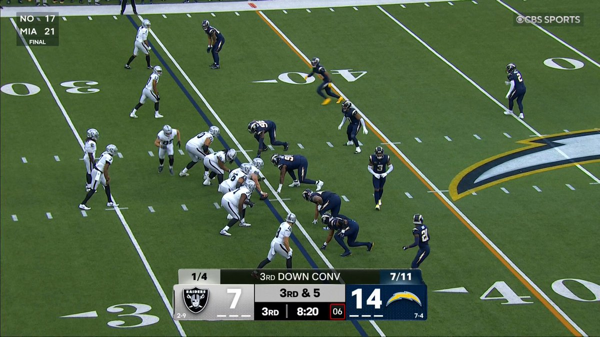 tuli on third down is scary

#probowlvote + tuli tuipulotu

📺 | @nfloncbs 