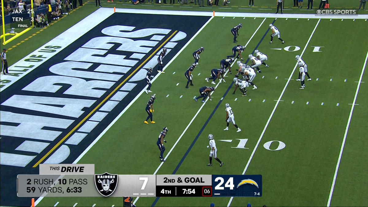 HOW?! 🤯

#ProBowlVote + @brockbowers17

#LVvsLAC | 📺 CBS 